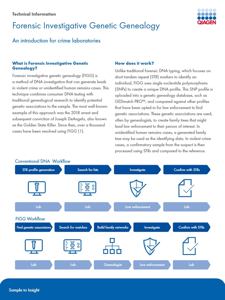QPRO-4484 TI HID FIGG technologies 0224 WW CHR